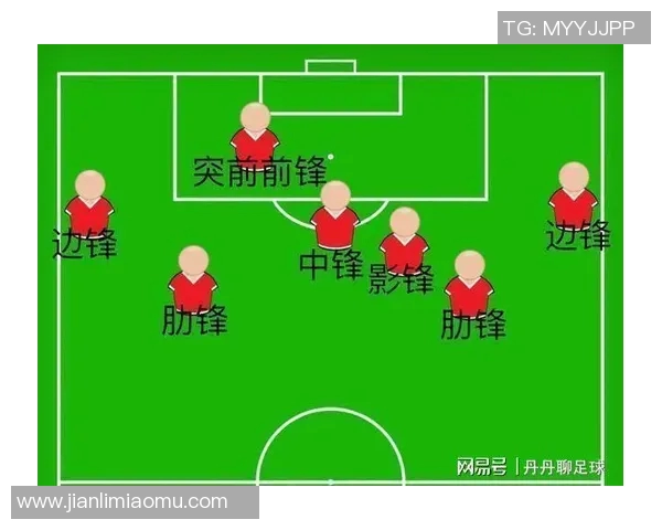 足球明星位置变换揭秘从前锋到后卫的精彩转型故事